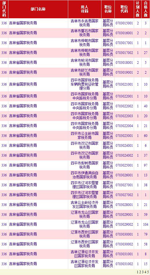 吉林省人口数_上半年吉林省离婚结婚比56.34 全国第三